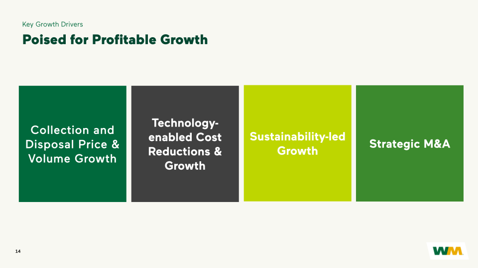 WM Investor Presentation slide image #15