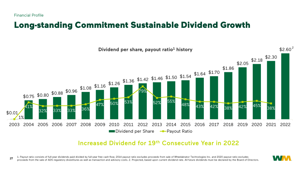 WM Investor Presentation slide image #28