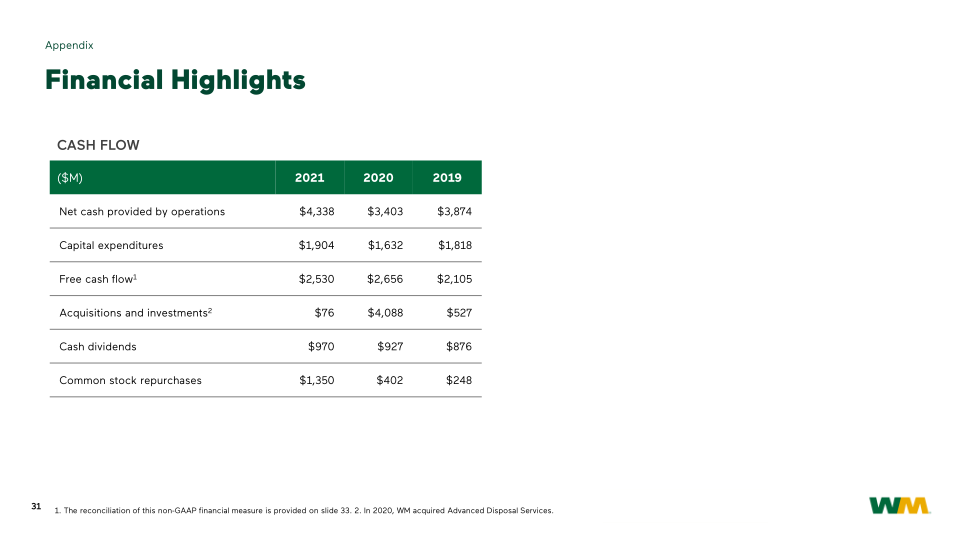 WM Investor Presentation slide image #32