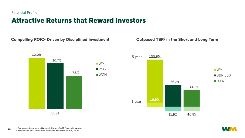 WM Investor Presentation slide image #26