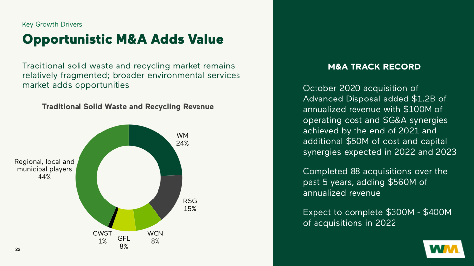 WM Investor Presentation slide image #23