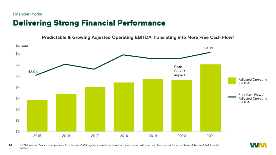 WM Investor Presentation slide image #25