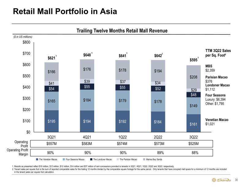 Sands 3Q22 Earnings Call Presentation slide image #31