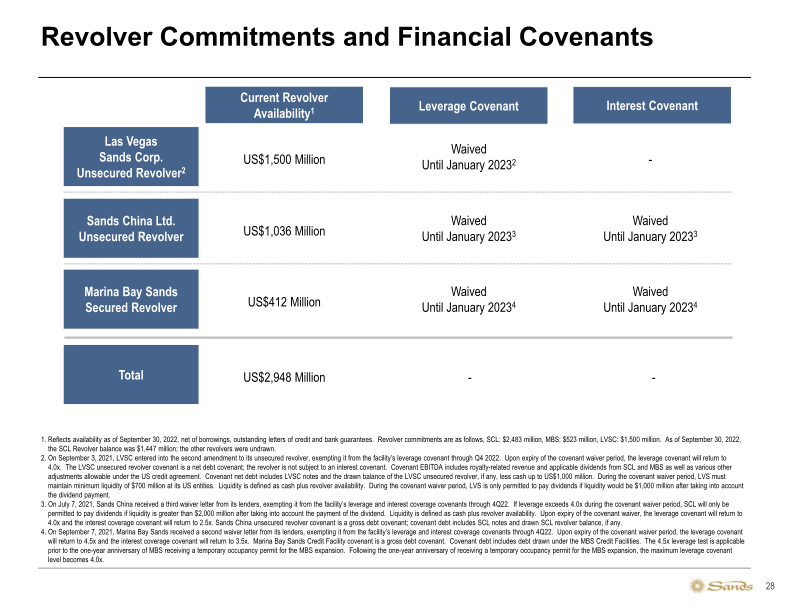 Sands 3Q22 Earnings Call Presentation slide image #29