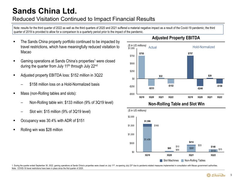 Sands 3Q22 Earnings Call Presentation slide image #10