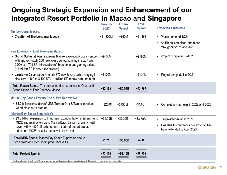 Sands 3Q22 Earnings Call Presentation slide image #21