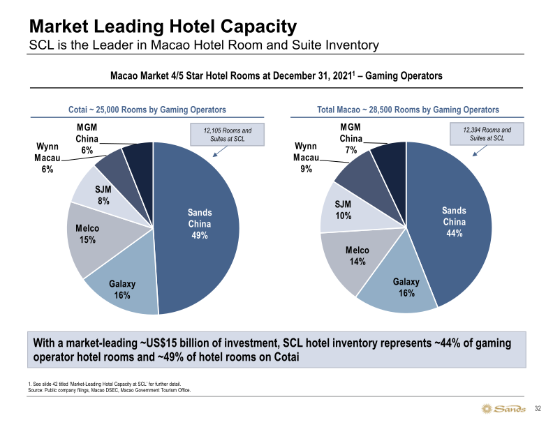 Sands 3Q22 Earnings Call Presentation slide image #33