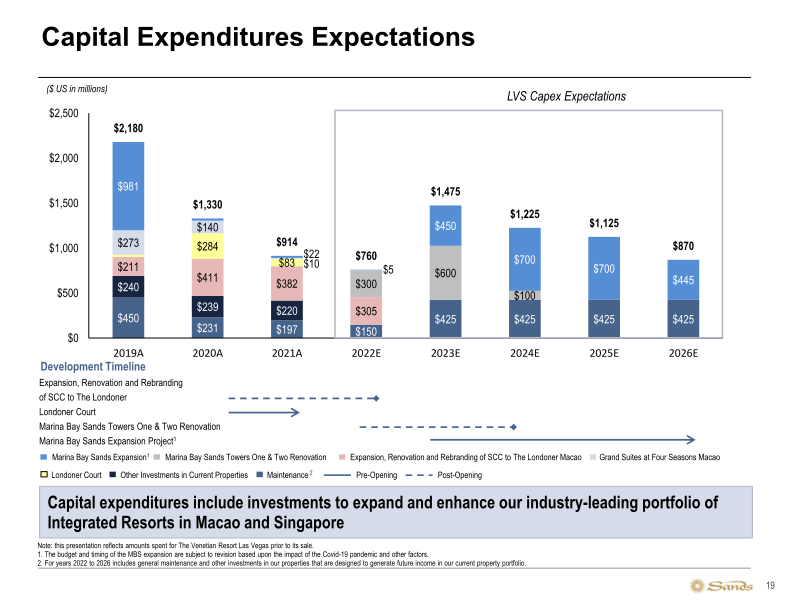 Sands 3Q22 Earnings Call Presentation slide image #20