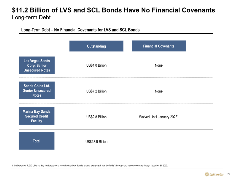 Sands 3Q22 Earnings Call Presentation slide image #28