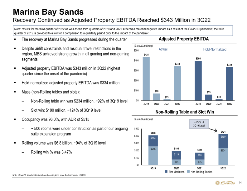 Sands 3Q22 Earnings Call Presentation slide image #15