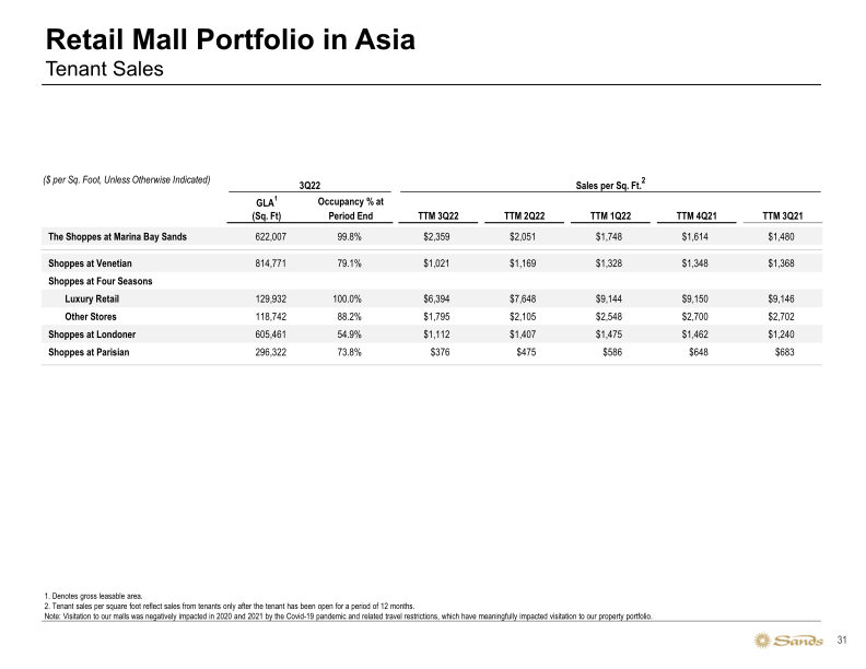 Sands 3Q22 Earnings Call Presentation slide image #32