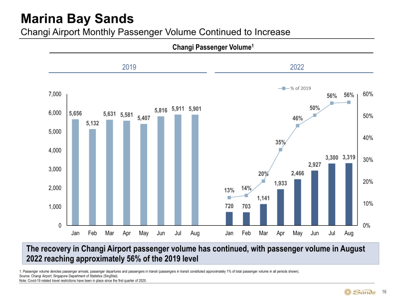 Sands 3Q22 Earnings Call Presentation slide image #17