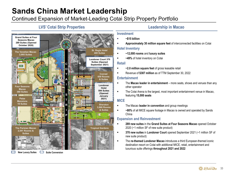 Sands 3Q22 Earnings Call Presentation slide image #34