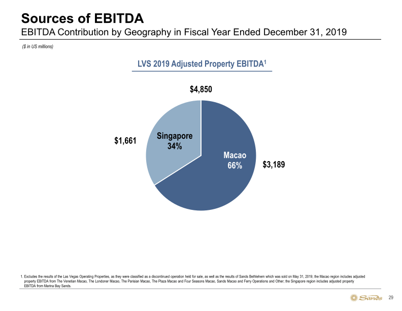 Sands 3Q22 Earnings Call Presentation slide image #30