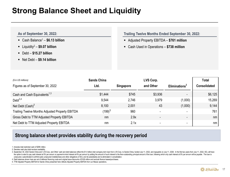 Sands 3Q22 Earnings Call Presentation slide image #18