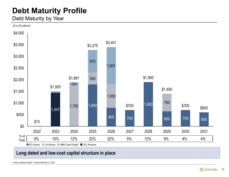 Sands 3Q22 Earnings Call Presentation slide image #19