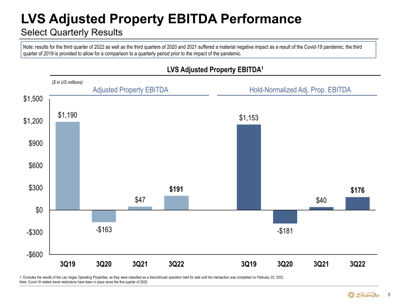 Sands 3Q22 Earnings Call Presentation slide image #9