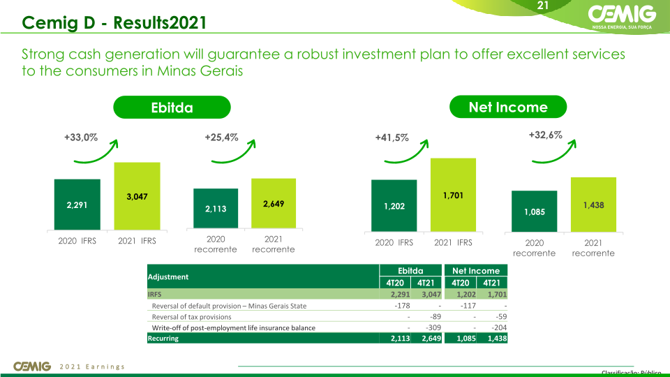 2021 a Year of Great Achievements slide image #22