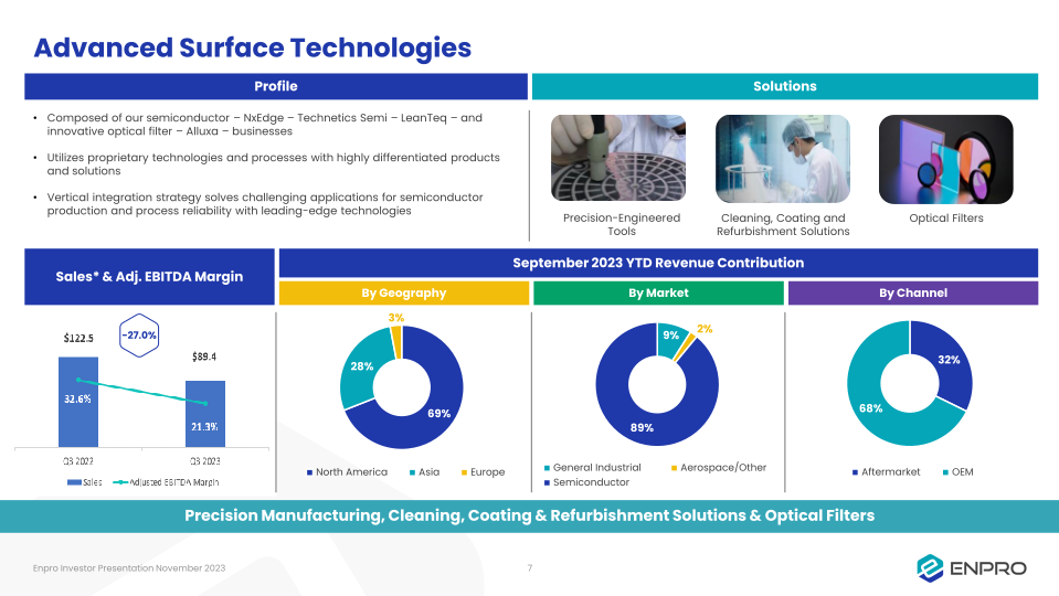 Enpro Investor Presentation slide image #8