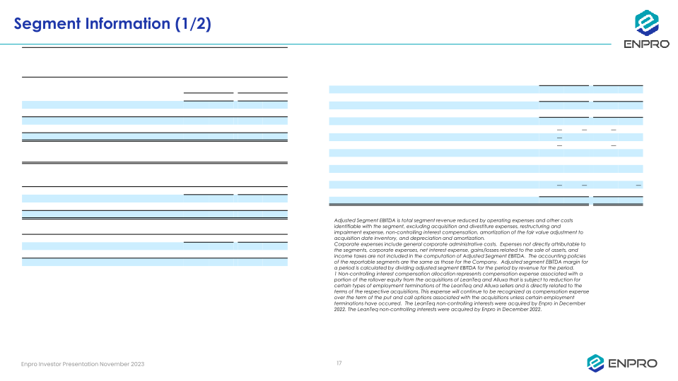 Enpro Investor Presentation slide image #18