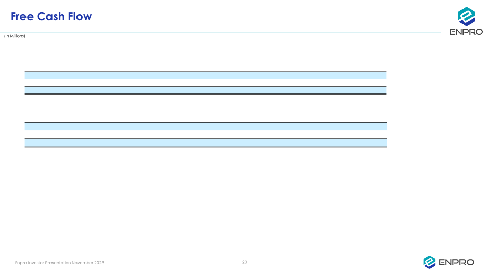 Enpro Investor Presentation slide image #21