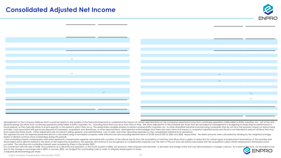 Enpro Investor Presentation slide image #20