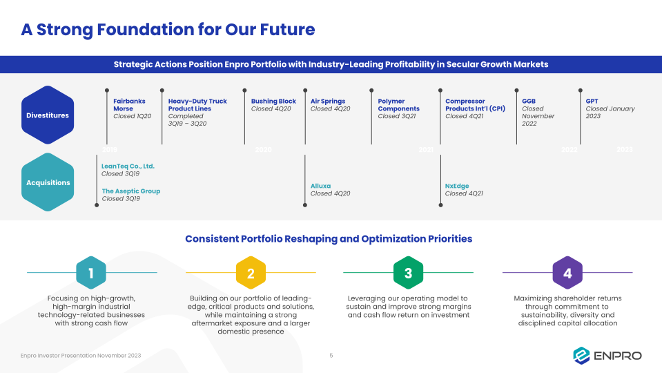 Enpro Investor Presentation slide image #6