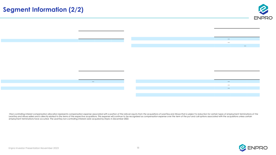 Enpro Investor Presentation slide image #19