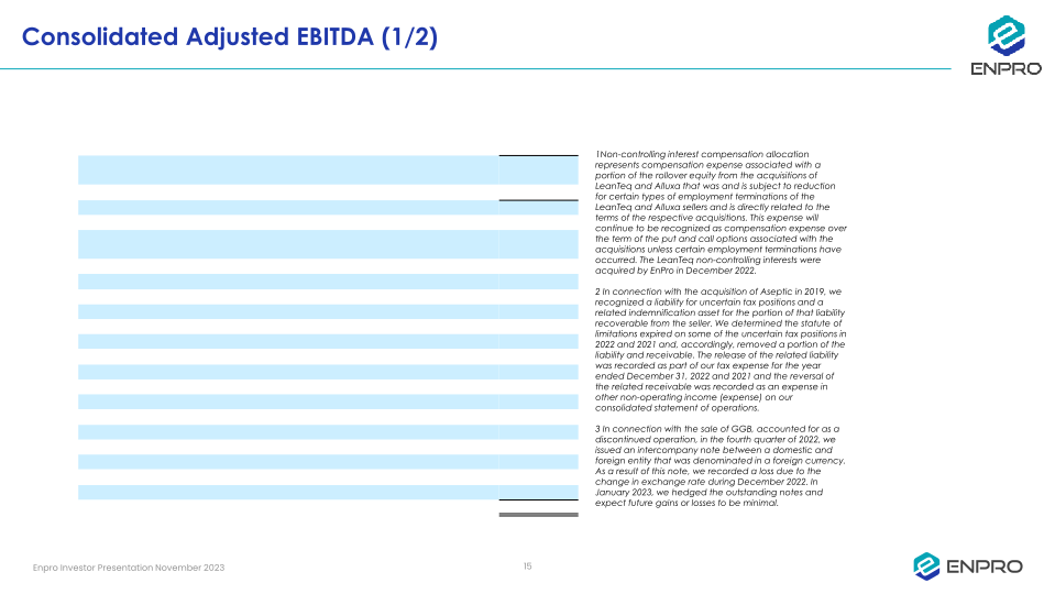 Enpro Investor Presentation slide image #16