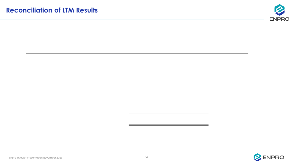 Enpro Investor Presentation slide image #15