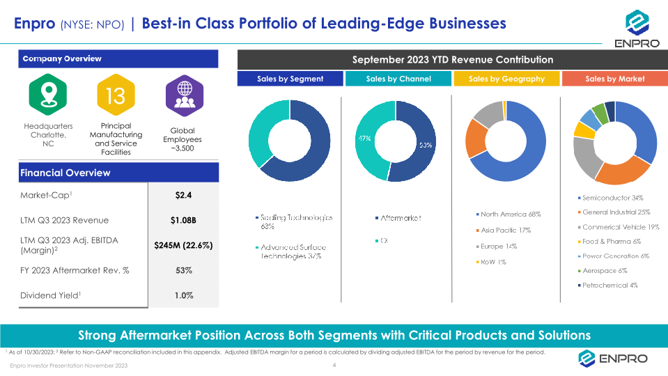 Enpro Investor Presentation slide image #5