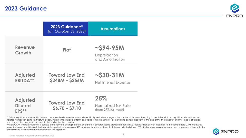Enpro Investor Presentation slide image #12