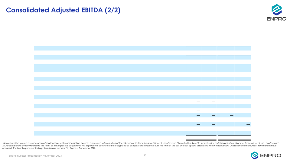 Enpro Investor Presentation slide image #17