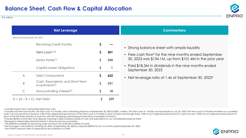 Enpro Investor Presentation slide image #11