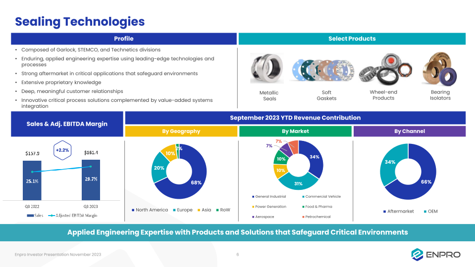 Enpro Investor Presentation slide image #7