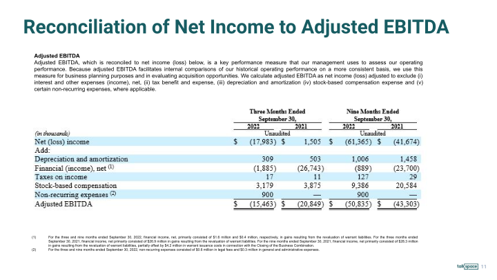 Talkspace 2022 Third Quarter Earnings Presentation slide image #12