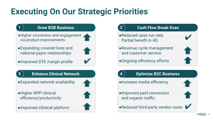 Talkspace 2022 Third Quarter Earnings Presentation slide image #5