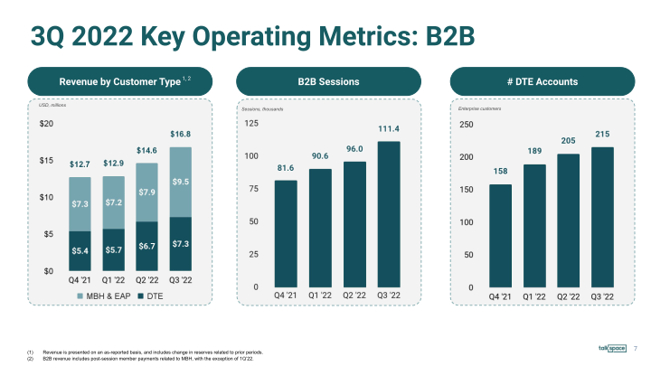 Talkspace 2022 Third Quarter Earnings Presentation slide image #8