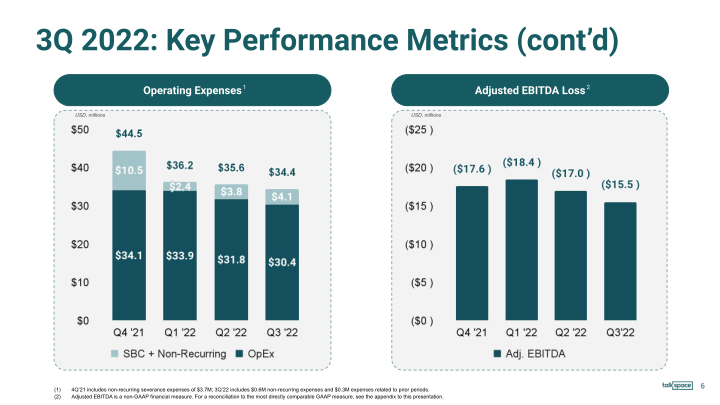 Talkspace 2022 Third Quarter Earnings Presentation slide image #7