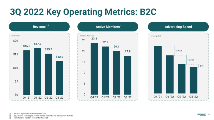 Talkspace 2022 Third Quarter Earnings Presentation slide image #9