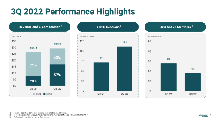 Talkspace 2022 Third Quarter Earnings Presentation slide image #4