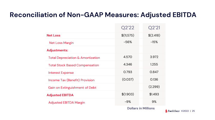 Backblaze Q2 2022 Results slide image #26