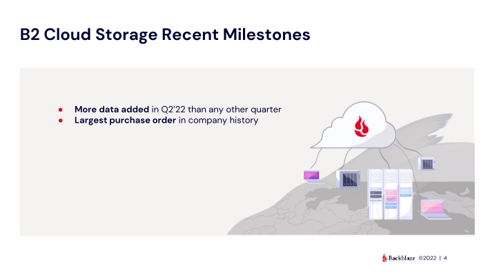 Backblaze Q2 2022 Results slide image #5