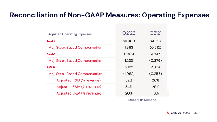 Backblaze Q2 2022 Results slide image #27