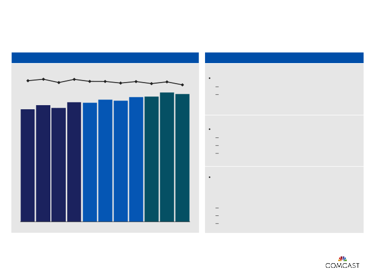 3rd Quarter 2016 Results slide image #7