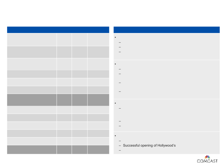 3rd Quarter 2016 Results slide image #8