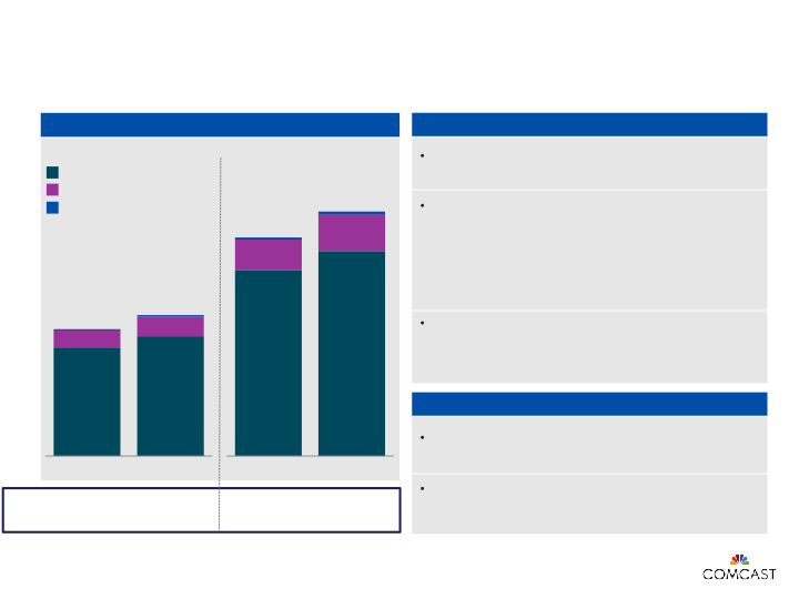 3rd Quarter 2016 Results slide image #9