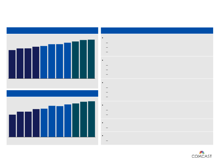 3rd Quarter 2016 Results slide image #6