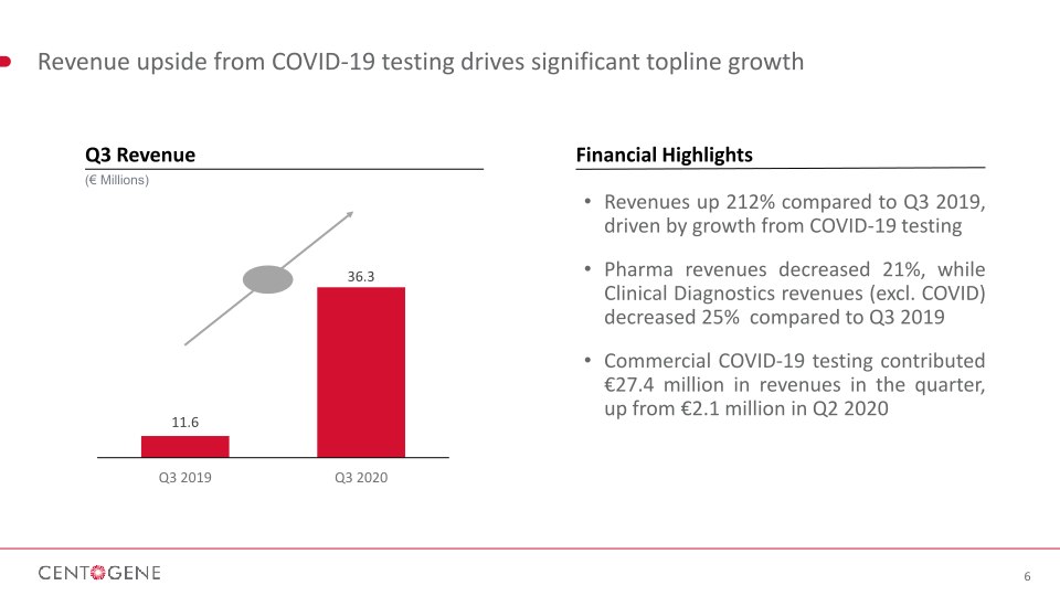 Q3 2020 Financial Results slide image #7