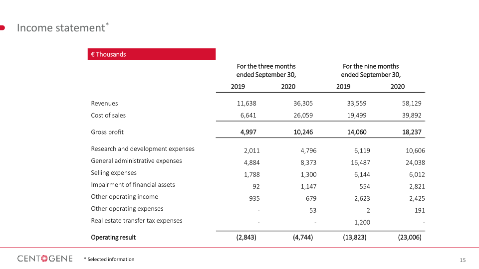 Q3 2020 Financial Results slide image #16